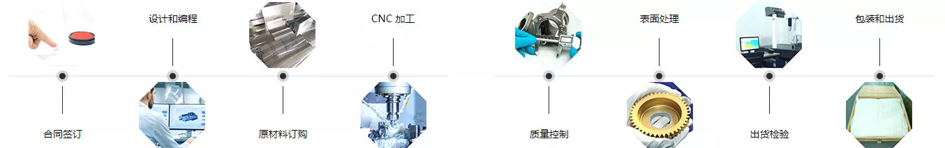 KD五金CNC加工流程图